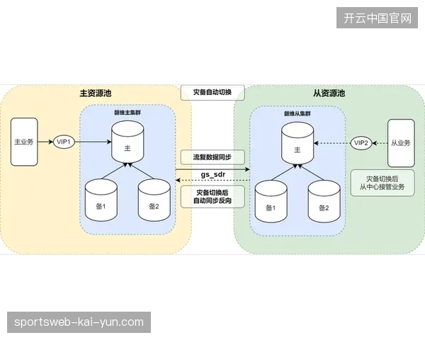 体育数据处理链路正在从传统本地存储向分布式云原生NAS架构倾斜 体育数据处理链路正在从传统本地存储向分布式云原生NAS架构倾斜