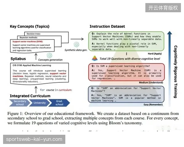 2027年全球体育赛事内容生产形态预判，云端AI剪辑将彻底替代基础视频采编流程